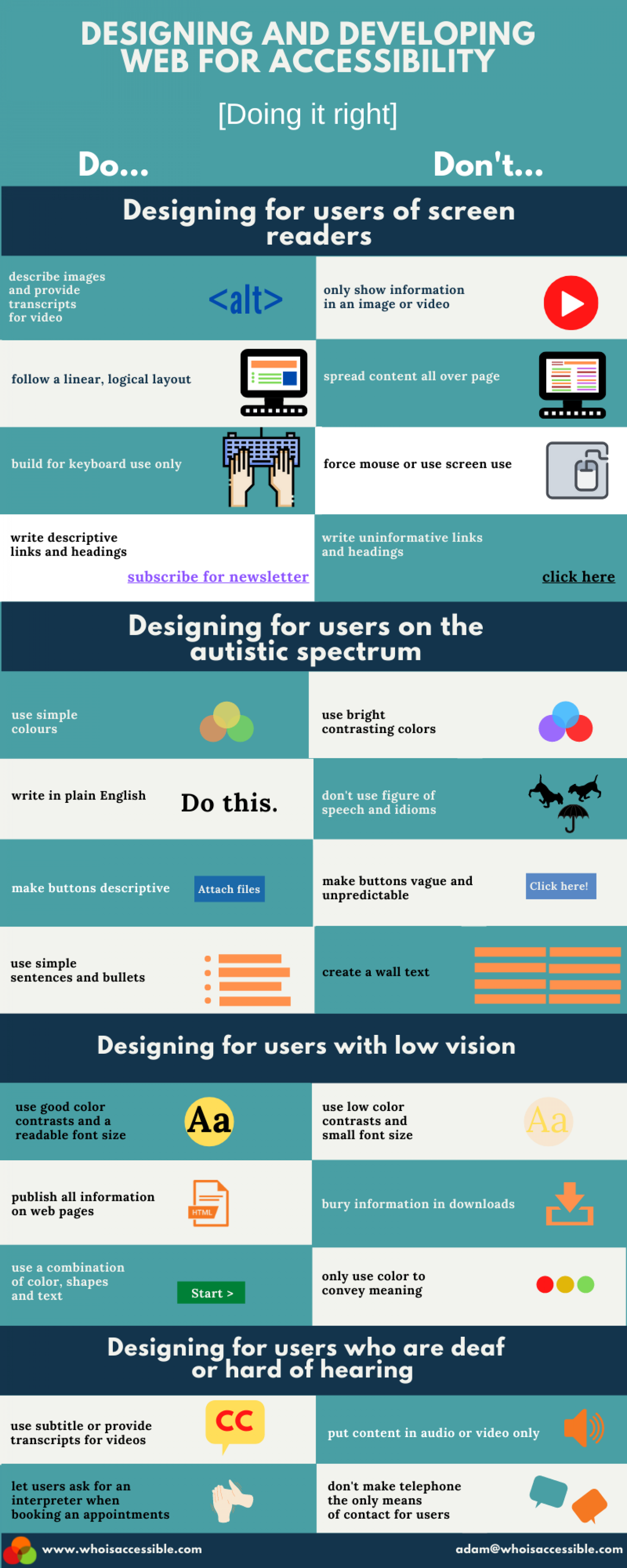 DESIGNING AND DEVELOPING FOR ACCESSIBILITY [Doing it right] Infographic