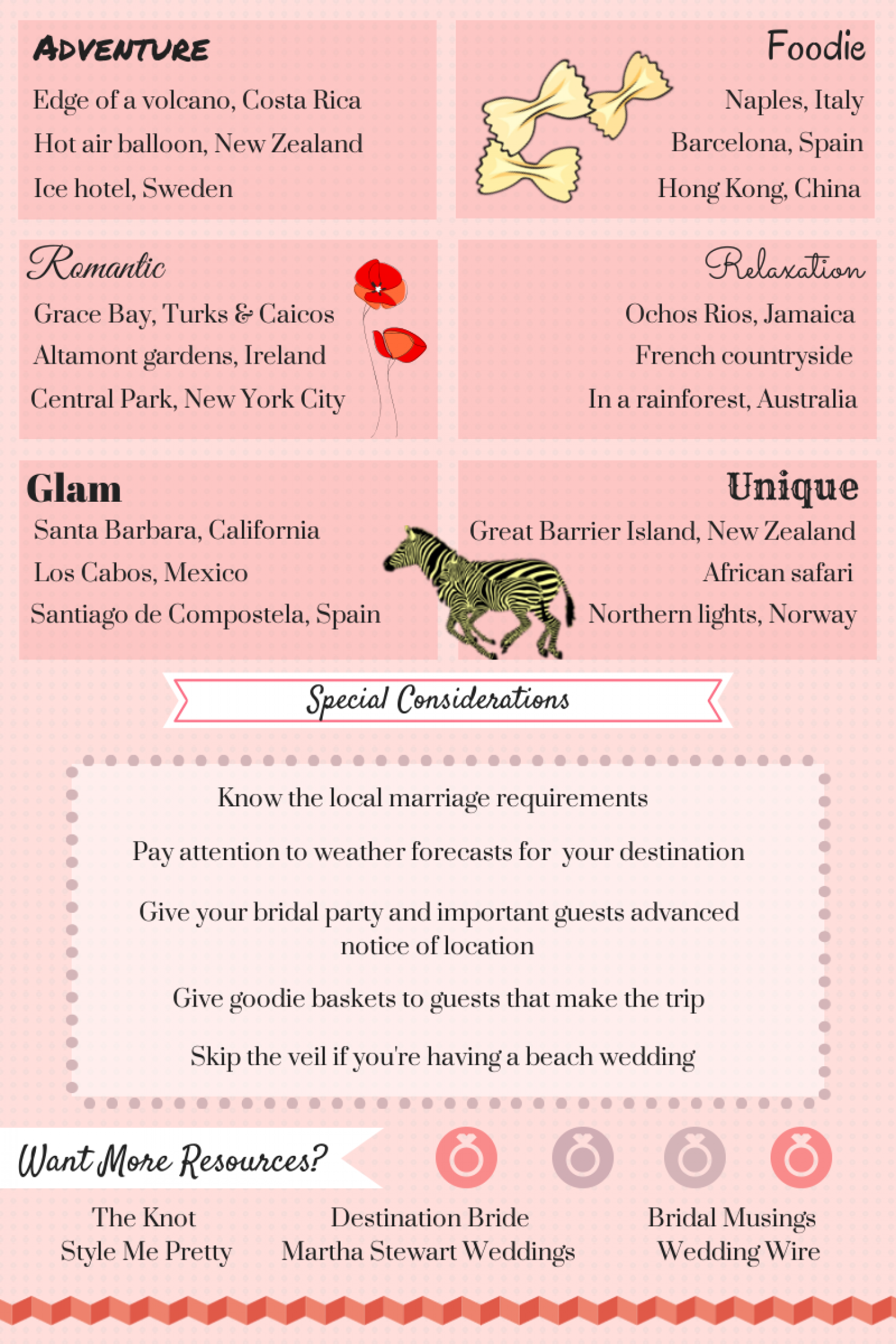 Destination Wedding Cheat Sheet, Part 2 Infographic