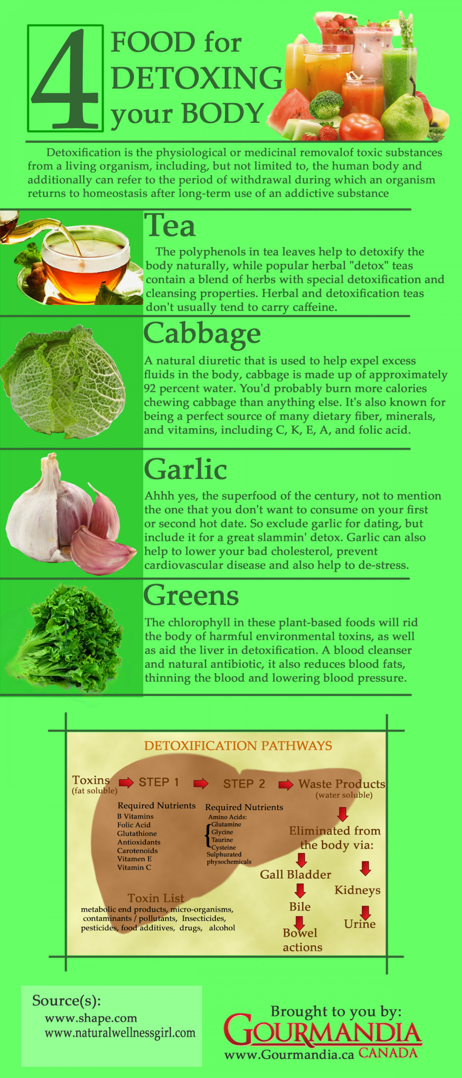 Detoxing Foods Infographic