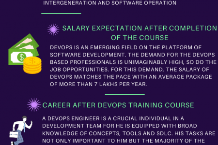 Devops Certification Training Course Infographic