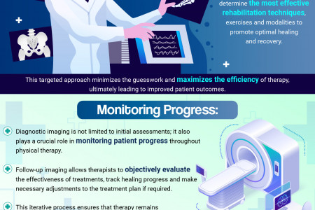 Diagnostic Imaging in Physical Therapy: Enhancing Outcomes Infographic