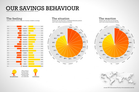 Did the financial crisis alter how we save? Infographic