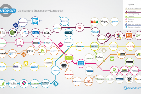 Die Deutsche Shareconomy Landschaft Infographic