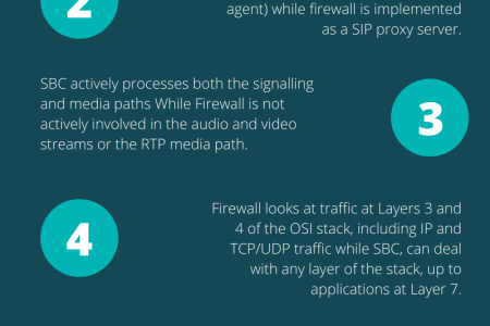 Difference between an SBC (Session Border Controller) and a Firewall Infographic