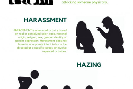Difference Between Bullying, Harassment And Hazing Infographic