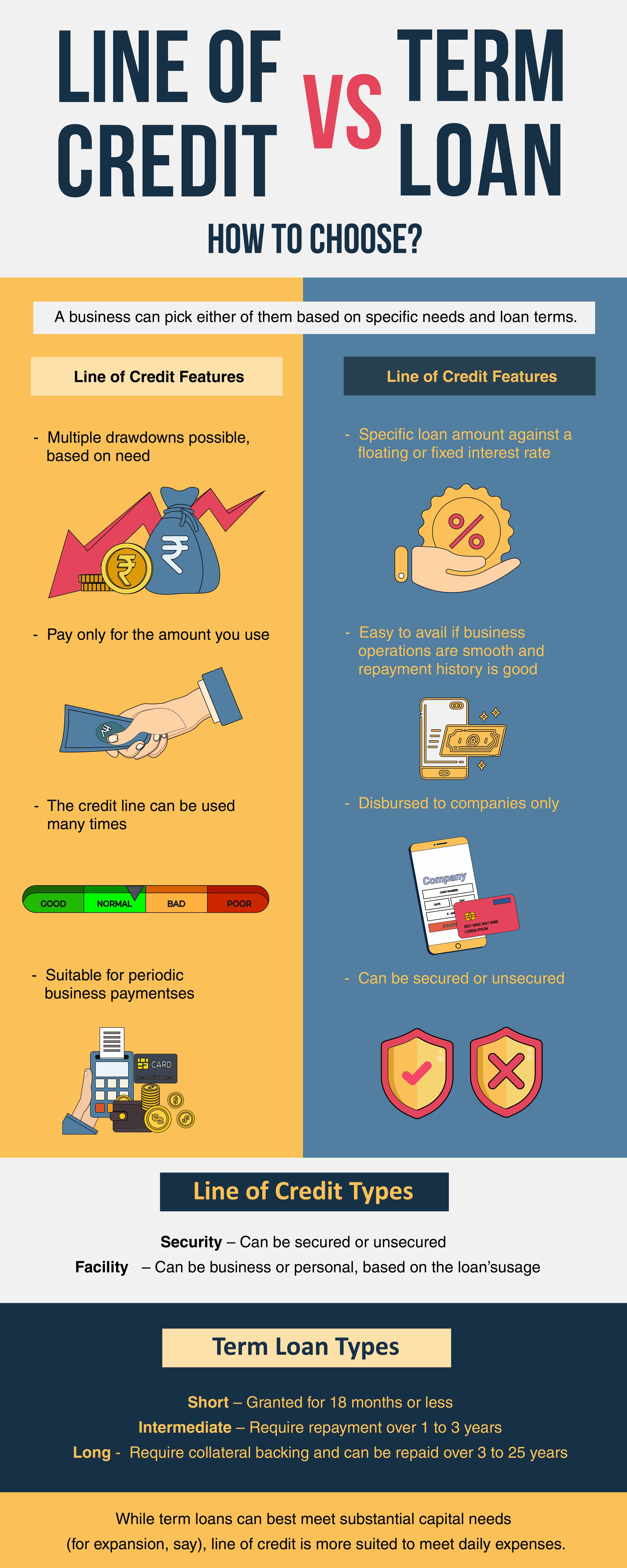 Difference Between Line Of Credit And Term Loan | Visual.ly