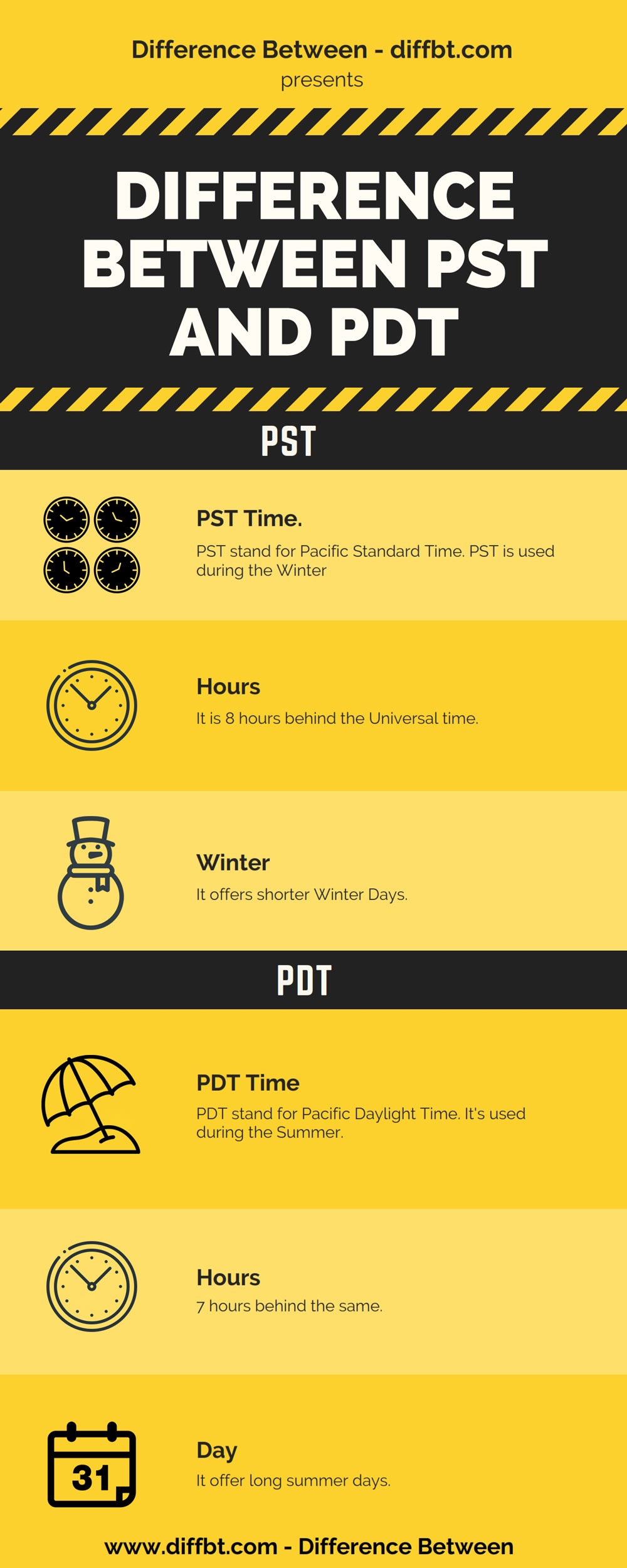 PST vs. PDT: What English Learners Need to Know About Time Zones - ESLBUZZ