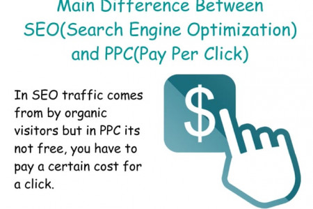 Difference Between SEO and PPC Infographic