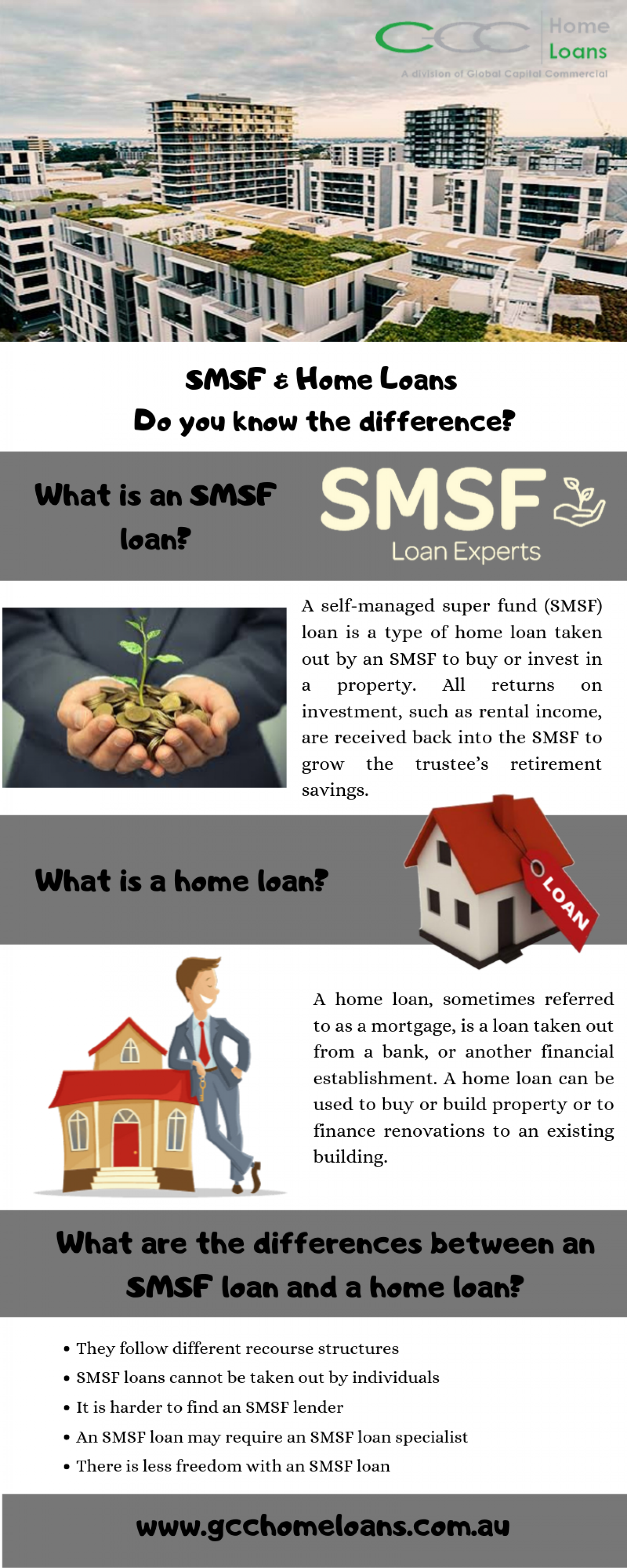 Difference Between SMSF and Home Loans? Infographic