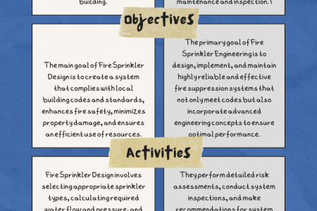 Differences between fire sprinkler design and fire sprinkler engineering Infographic