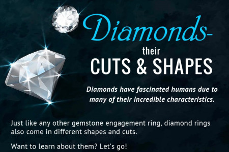 Different types of Diamond Cuts and Shapes Infographic