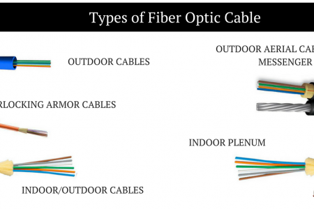 Different Types of Fiber Optic Cable Infographic