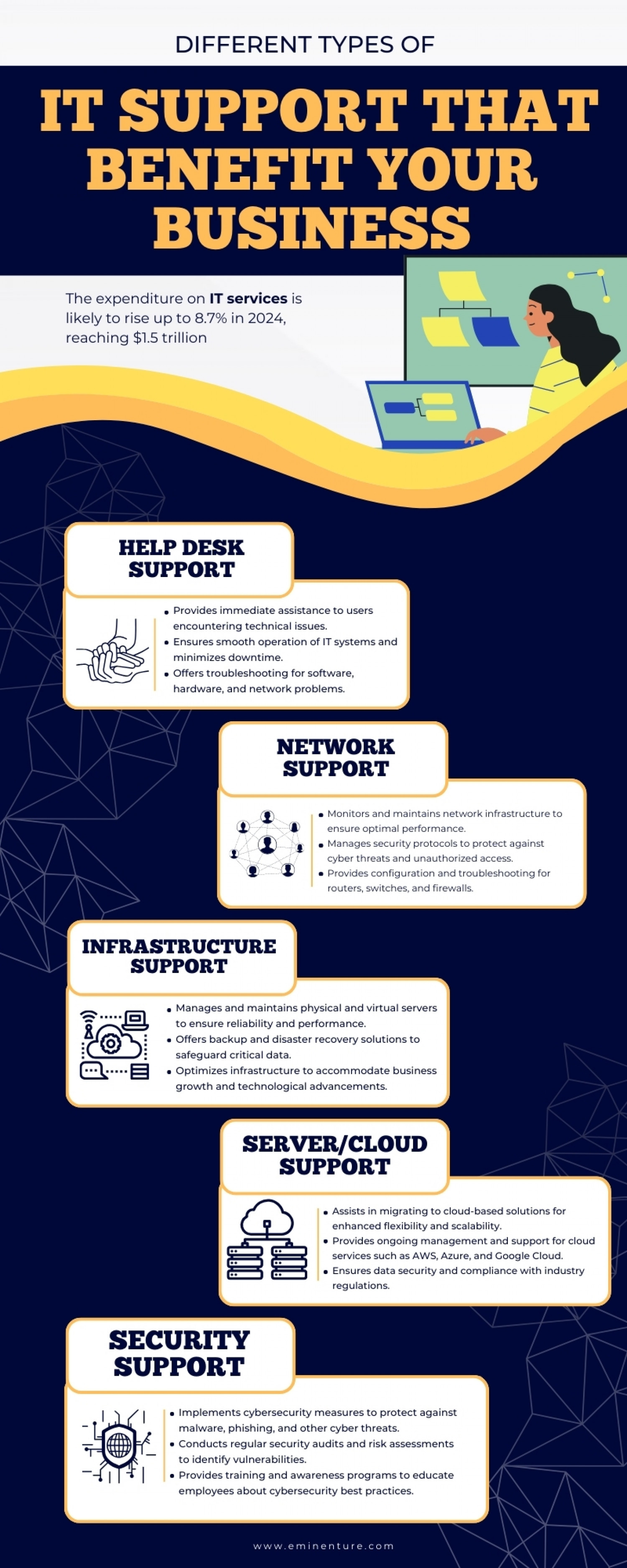 Different Types of IT Support That Benefit Your Business Infographic