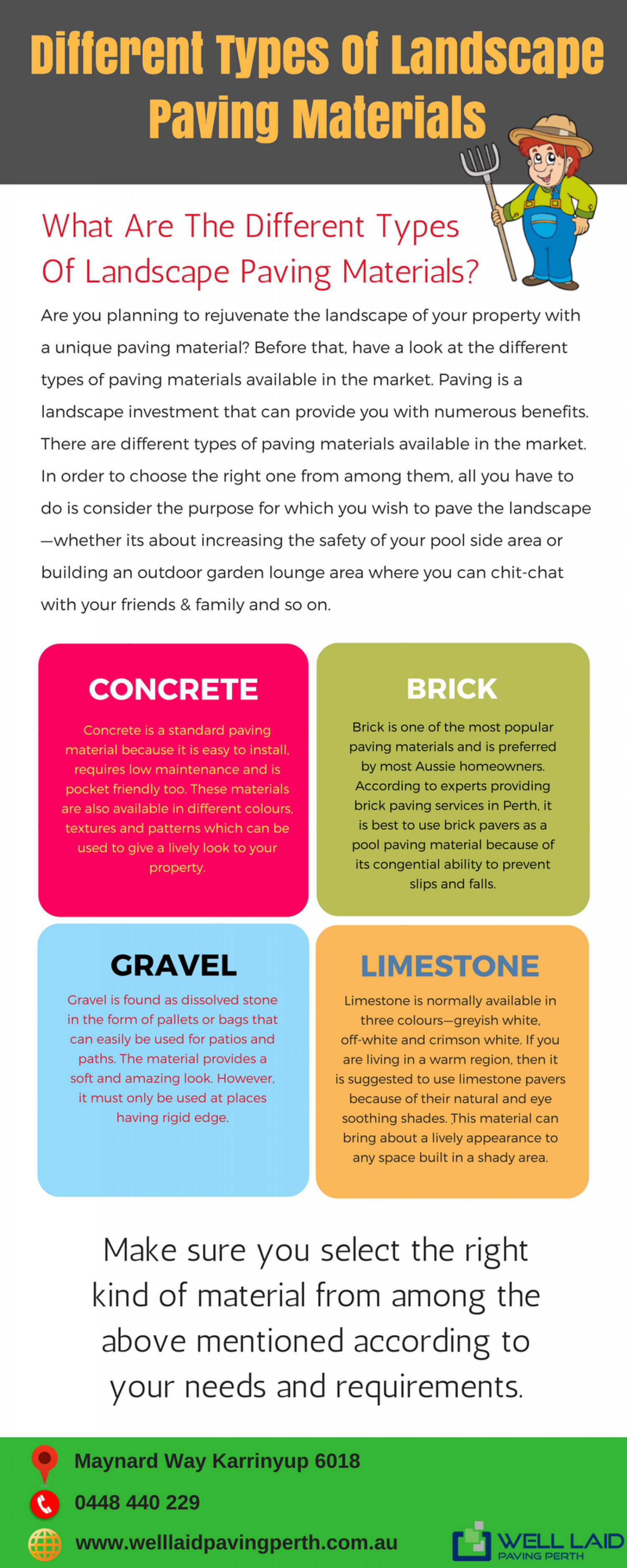 Different Types Of Landscape Paving Materials Infographic