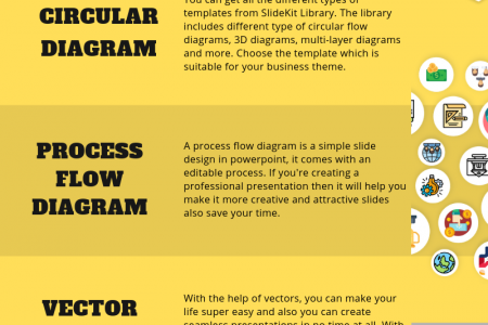 Different Types of PowerPoint Templates Infographic