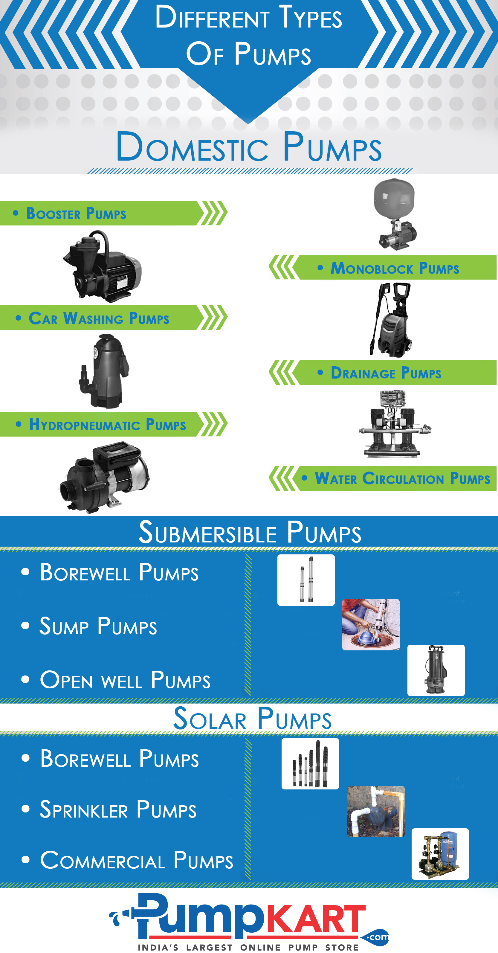 Different Types Of Pumps Visually