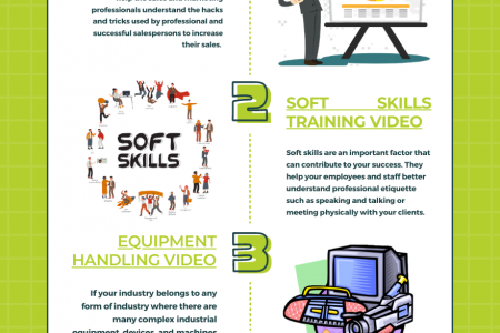 Different Types of Training Videos Made By Training Video Production Infographic