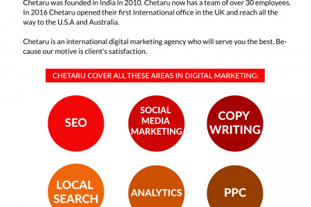 Digital  Company | Web Design Company  Infographic