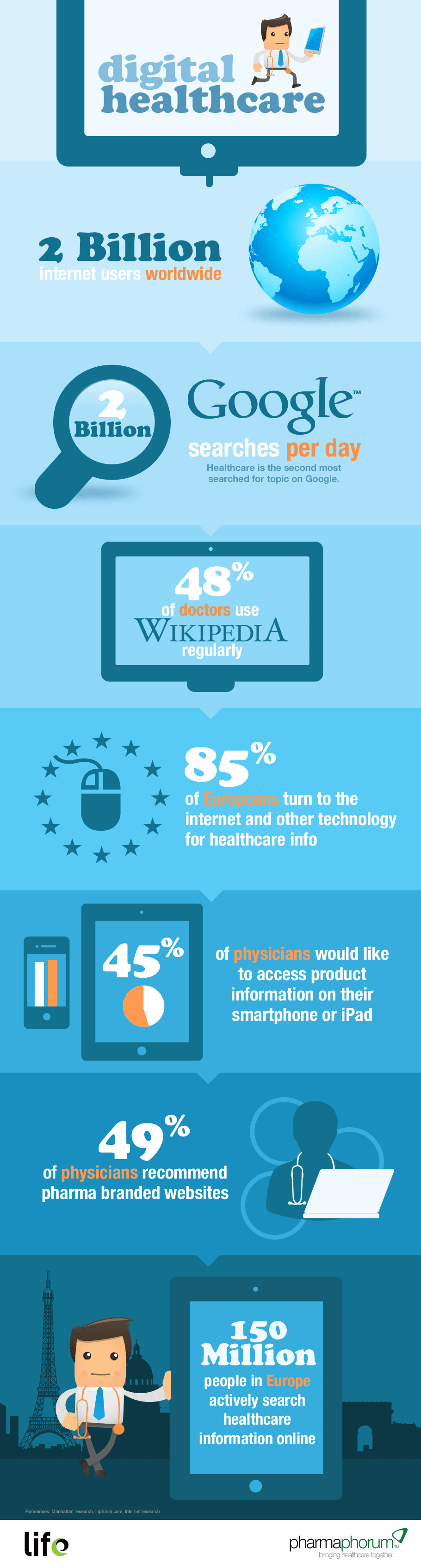 Digital in Healthcare Infographic