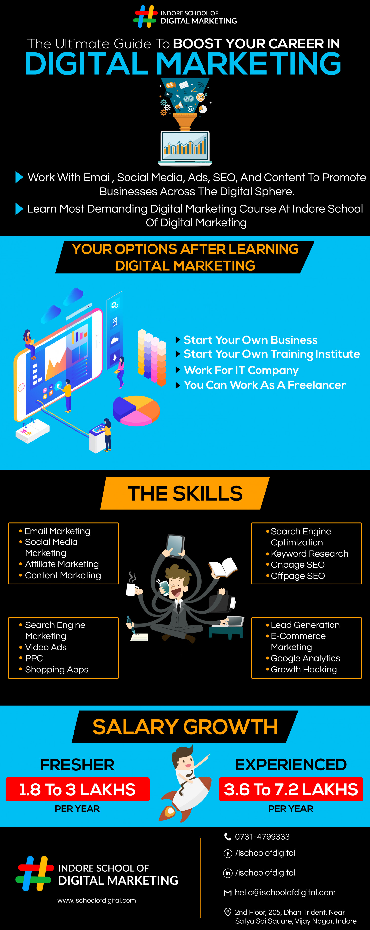 Digital Marketing Training Institute in Indore: Infographic Infographic