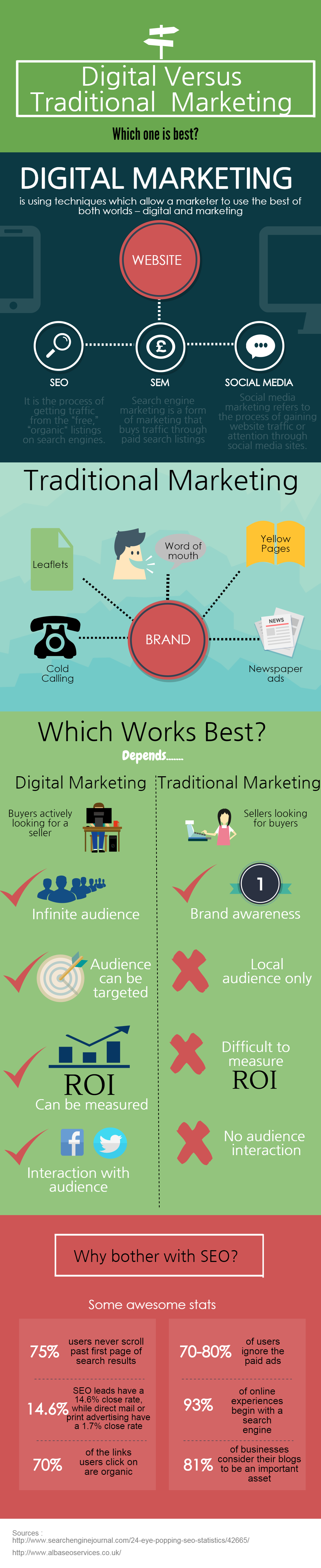 digital marketing versus traditional marketing 54ee2e84dce69 - Best Digital Marketing Strategies For Online Casinos