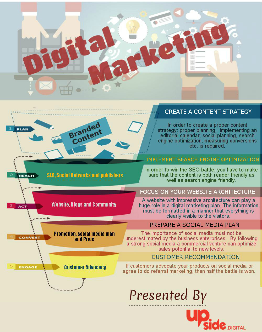 Digital Marketing | Visual.ly