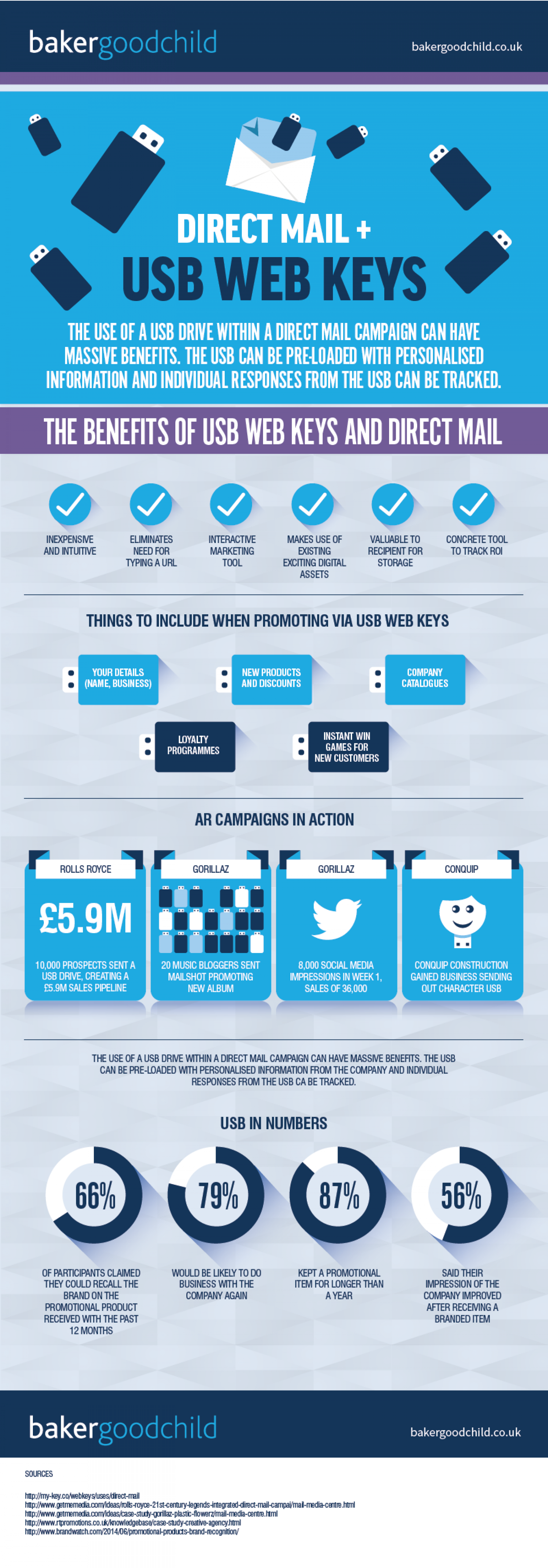 Direct Mail and USB Web Keys Infographic