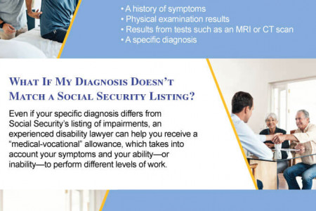 Disability for Lumbar & Cervical Spine Disorders in Albany Infographic