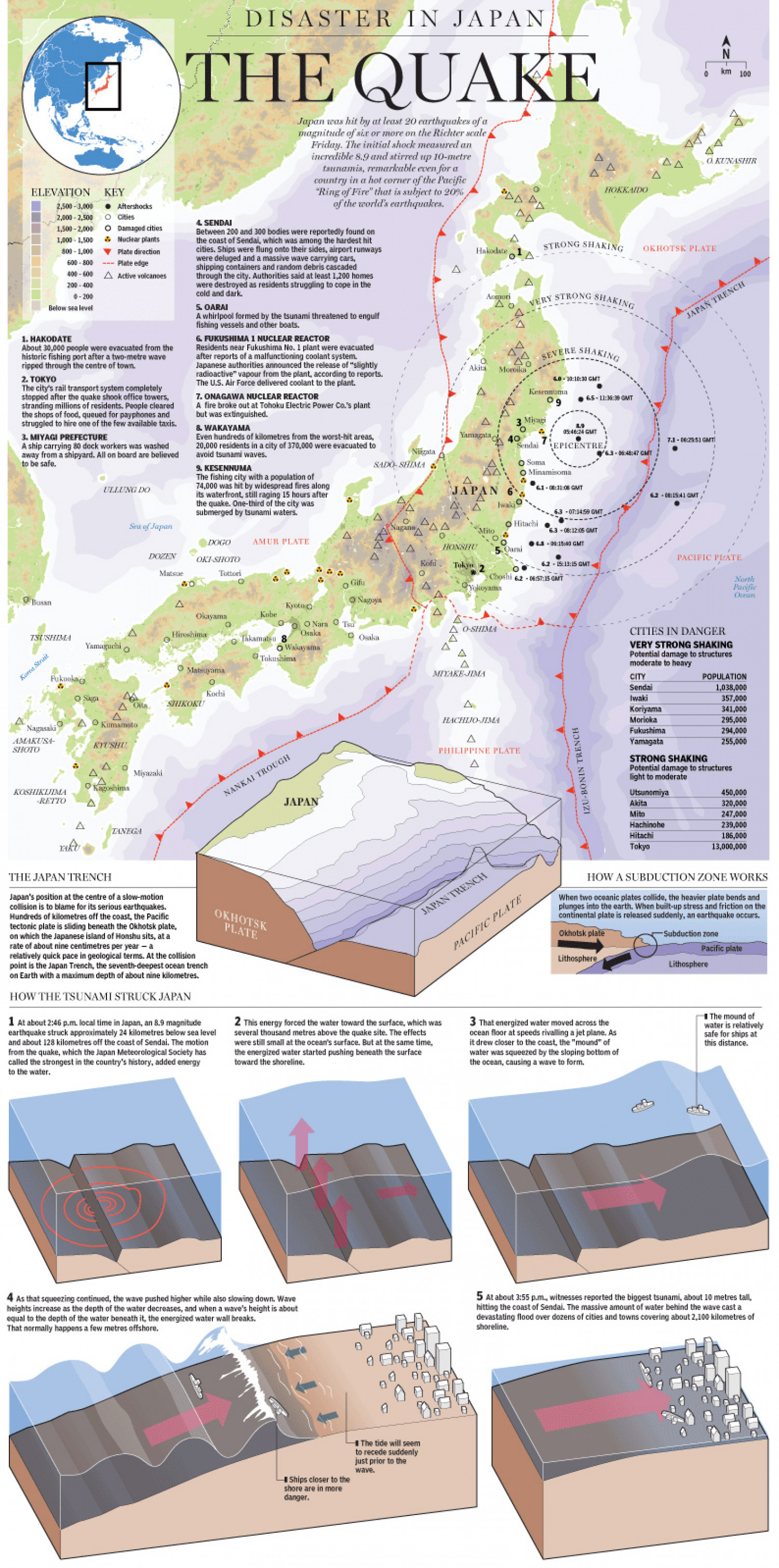 Disaster in Japan: The Quake Infographic