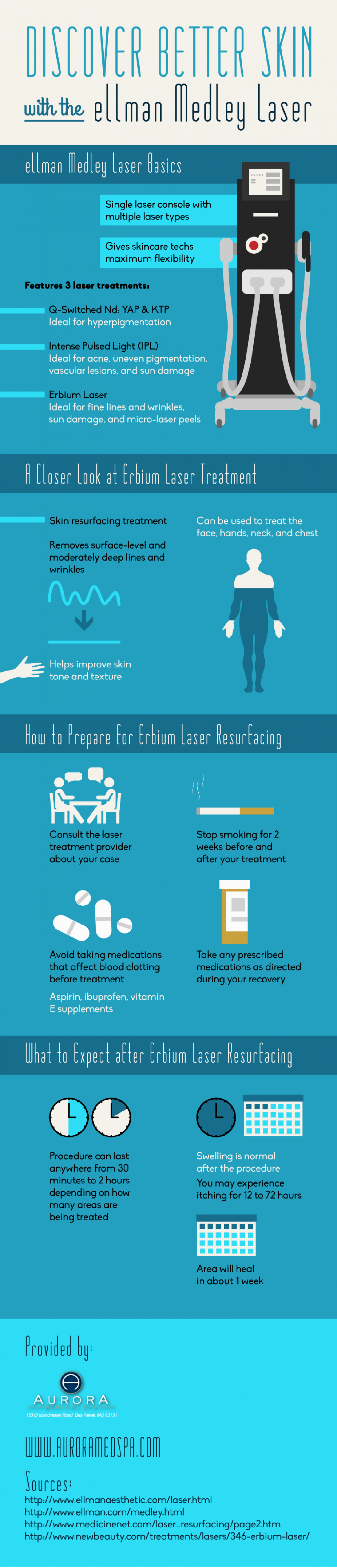 Discover Better Skin with the ellman Medley Laser Infographic