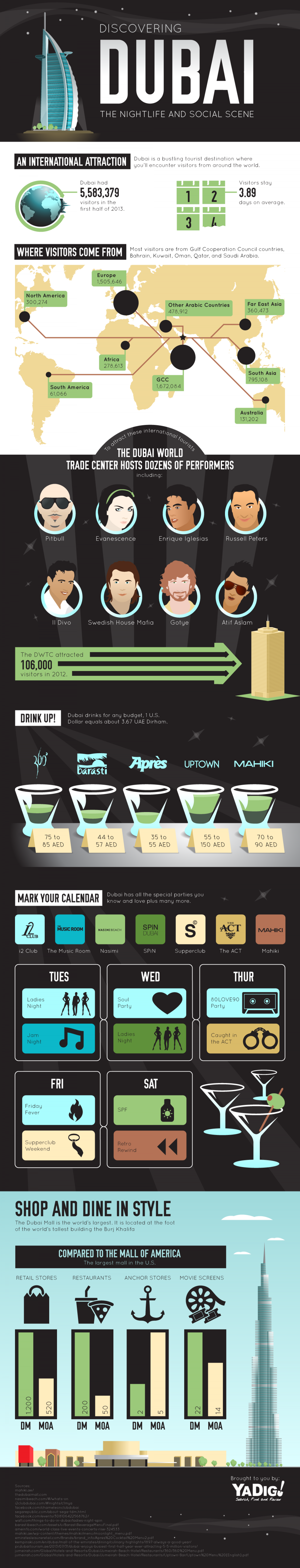 Discovering Dubai: The Nightlife and Social Scene Infographic