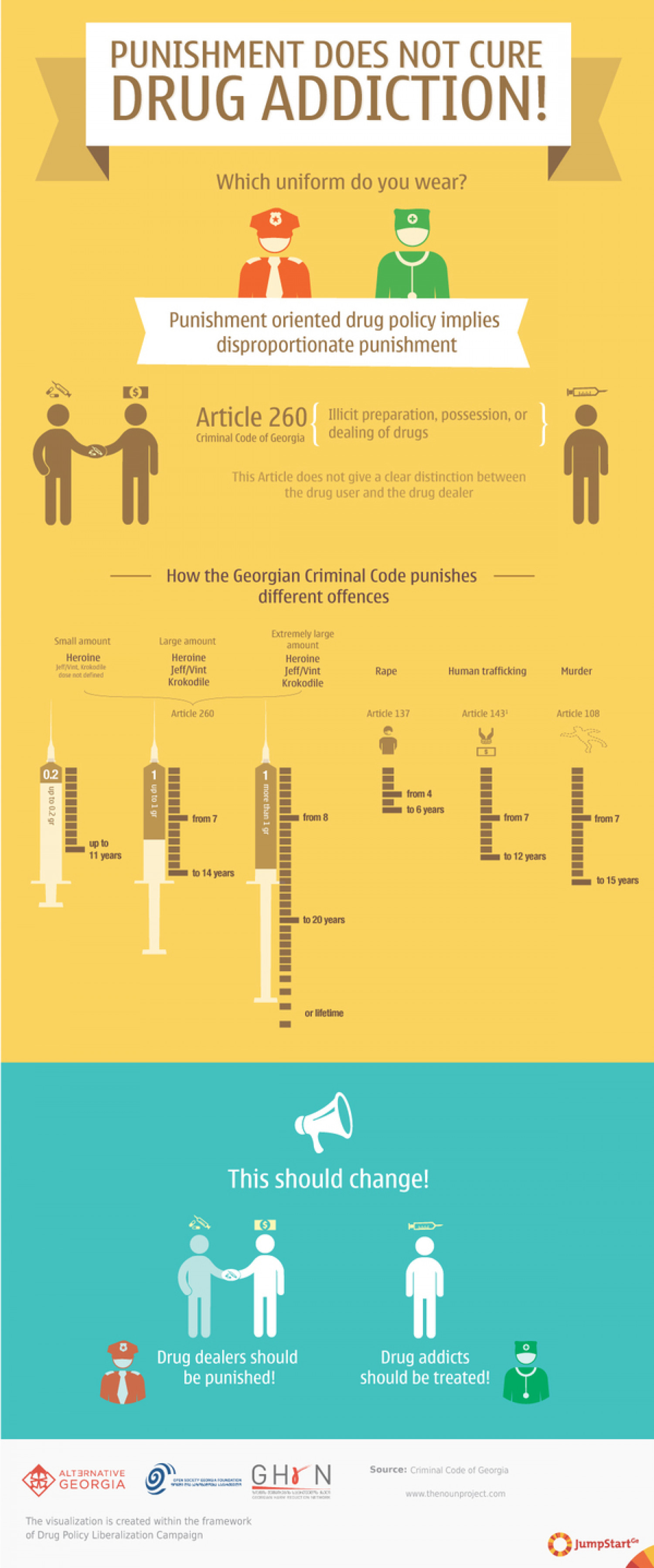 Punishment Does Not Cure Drug Addiction! Infographic