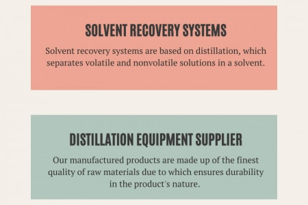 Distillation Equipment Suppliers | Alaqua INC Infographic