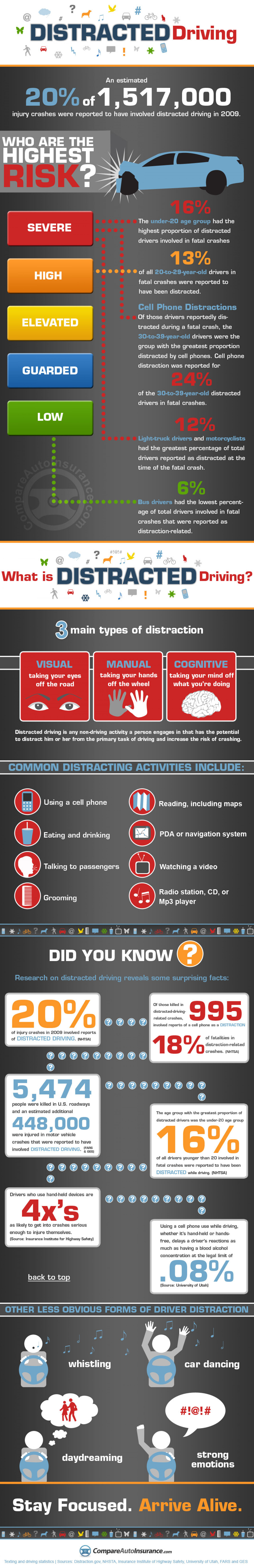 Distracted Driving Statistics Infographic