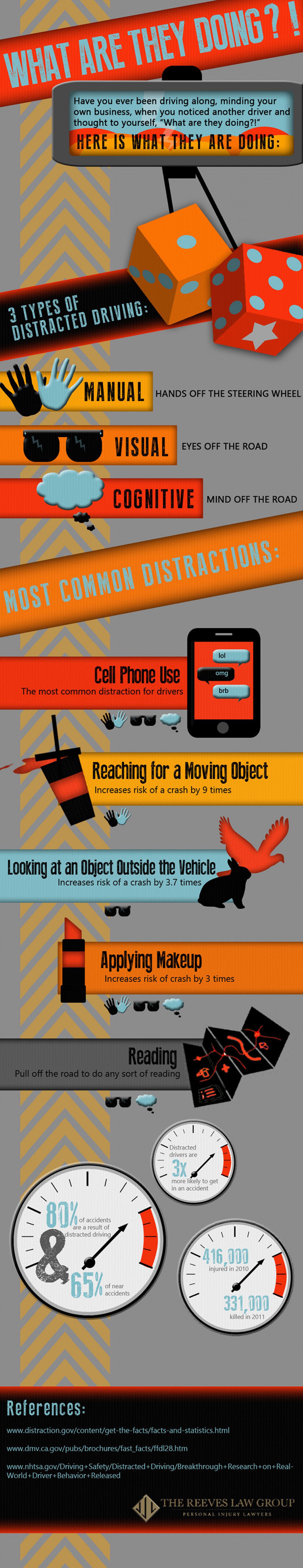 Distracted Driving: What are they doing? Infographic