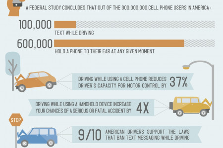 Distracted Driving Infographic