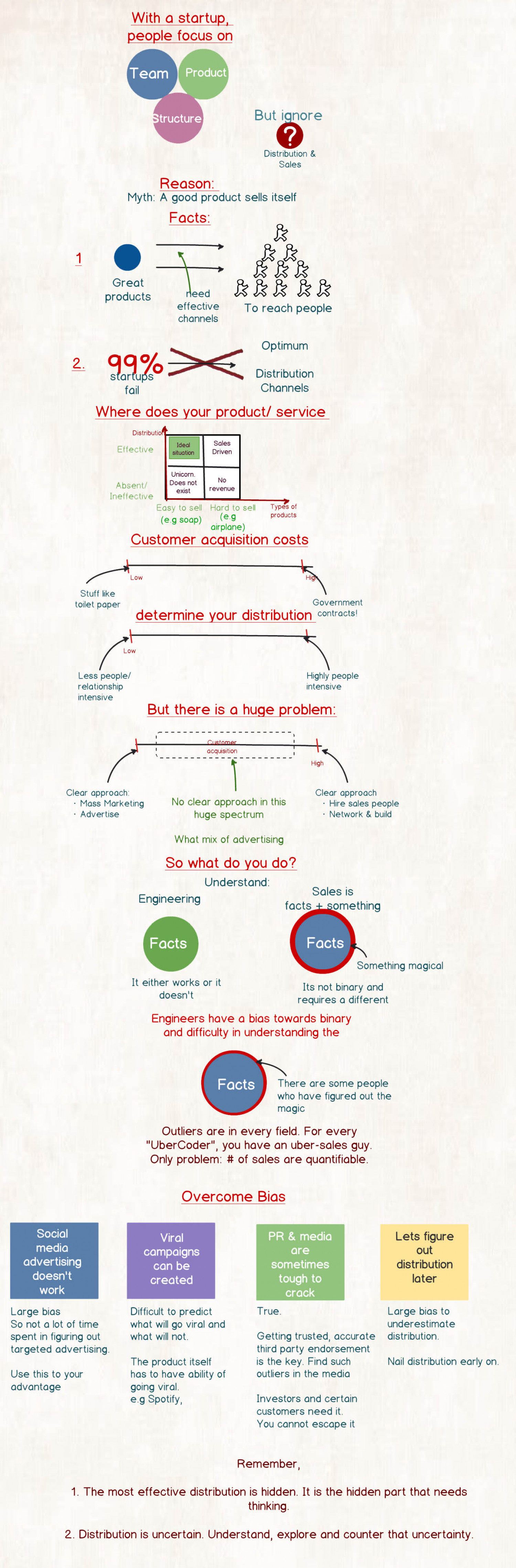 Distribution  Infographic