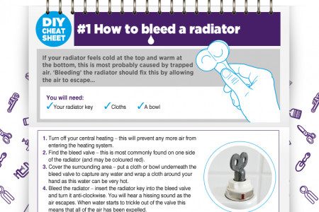 DIY Cheatsheet - How to Bleed a Radiator Infographic