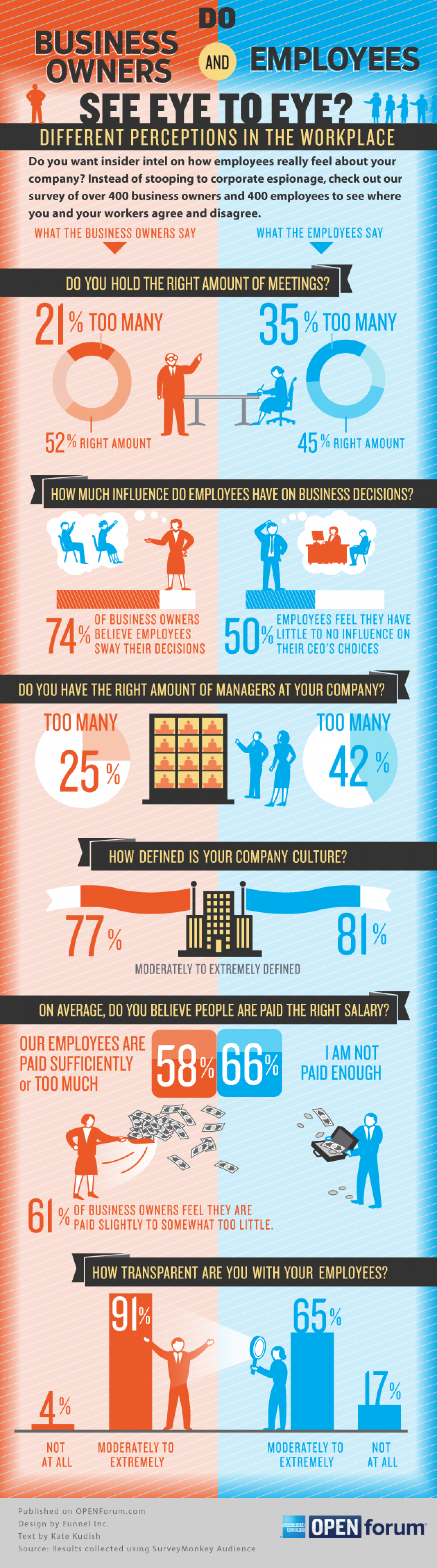 Do Business Owners and Employees See Eye to Eye? Infographic