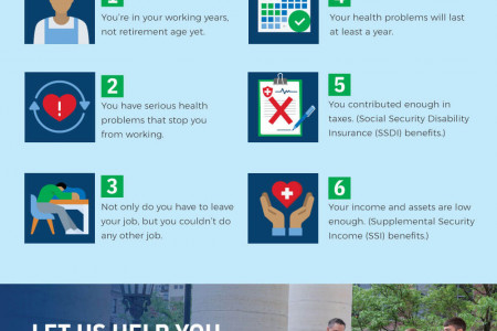 Do I Have a Case for Social Security Disability Benefits? Infographic