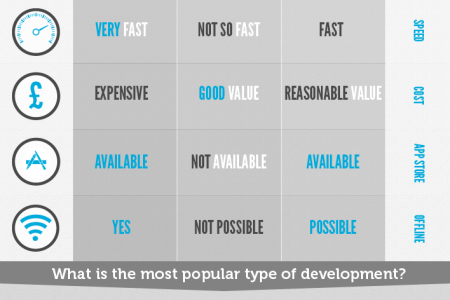 Do I Need An App For That? Infographic