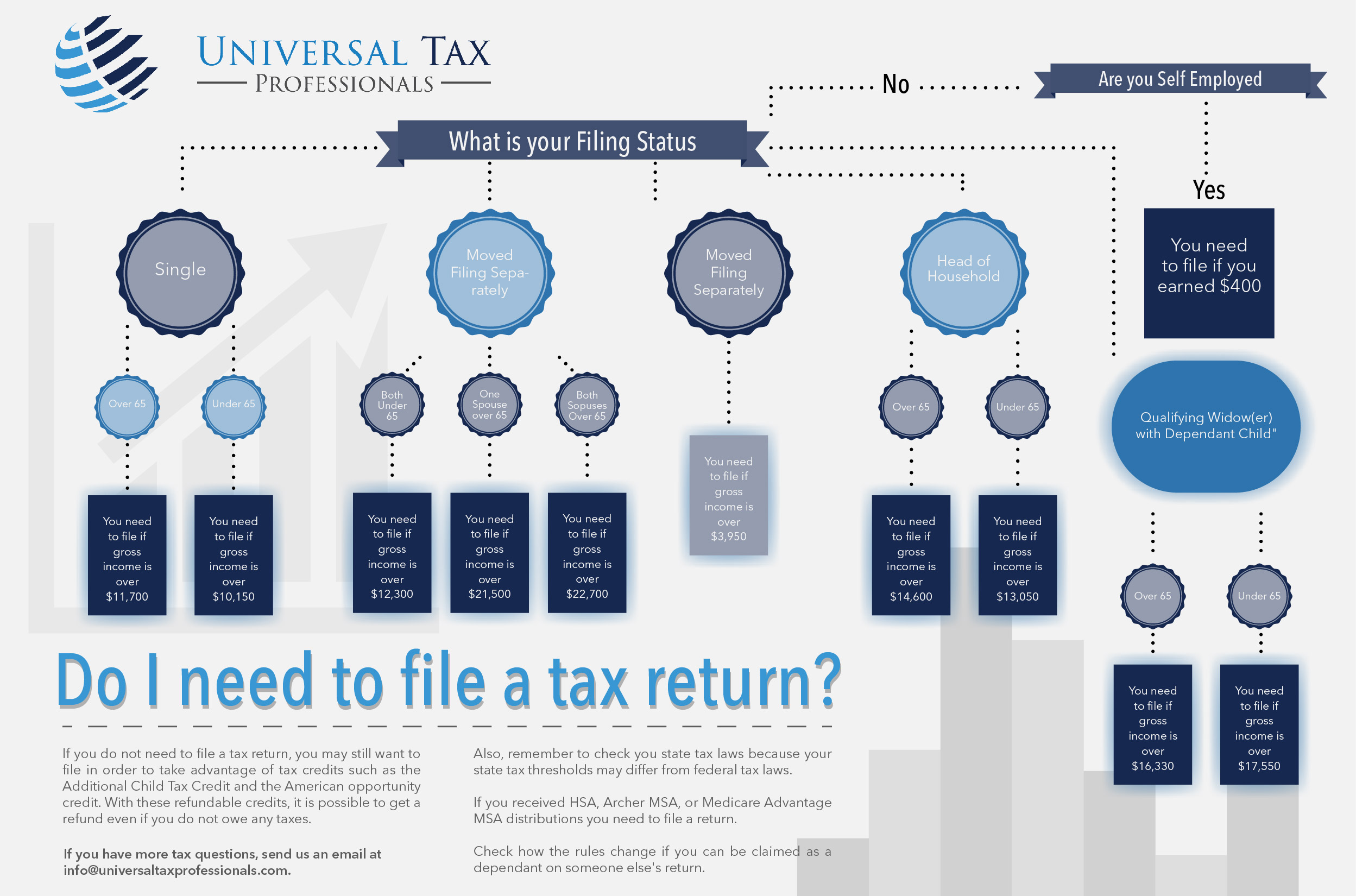 financial-information-needed-to-file-a-tax-return-for-your-vacation
