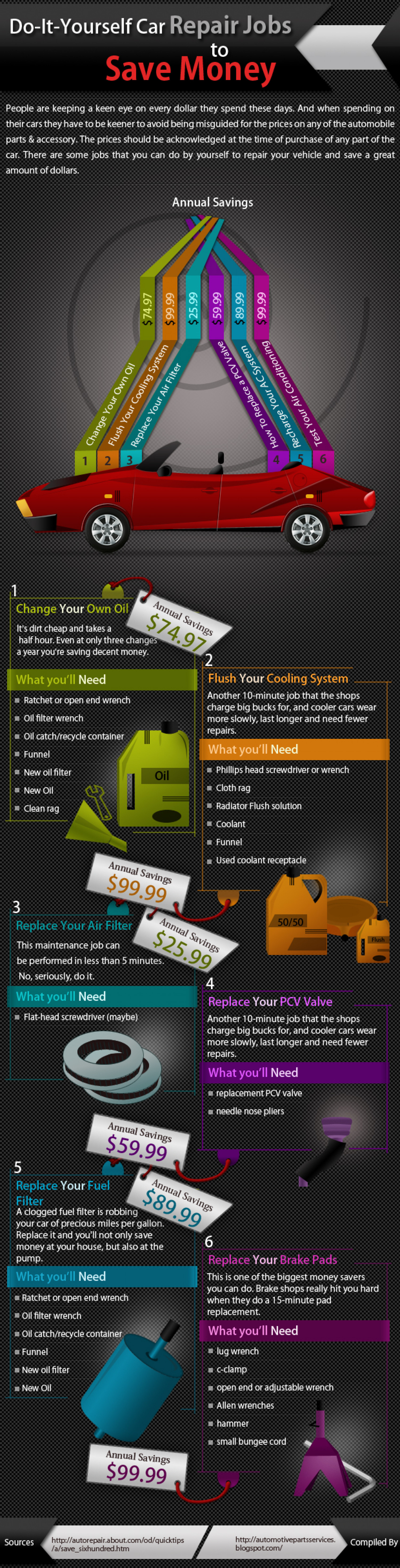 Do It Yourself Car Repair Jobs to Save Money Infographic