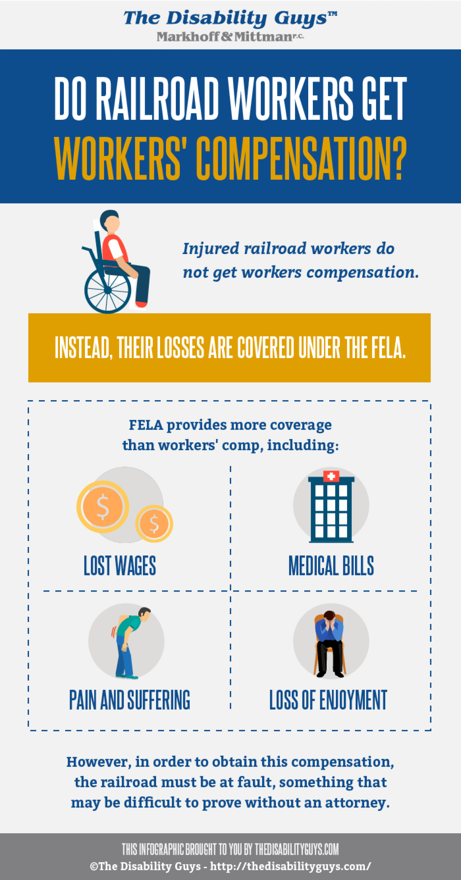 Do Railroad Workers Get Workers Compensation? Infographic