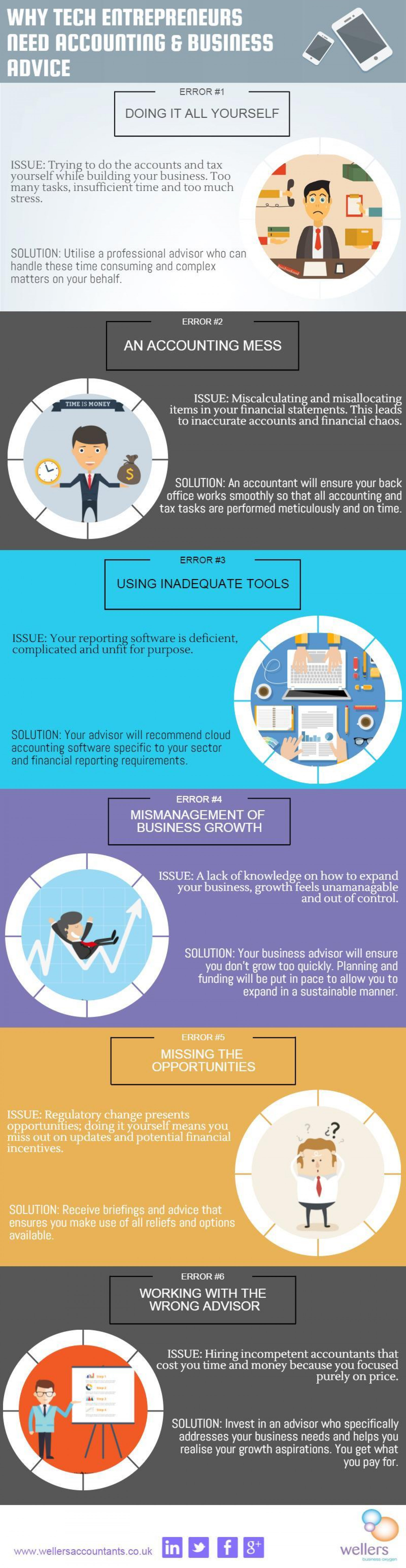 Do tech entrepreneurs really need an accountant? [Infographic]  Infographic