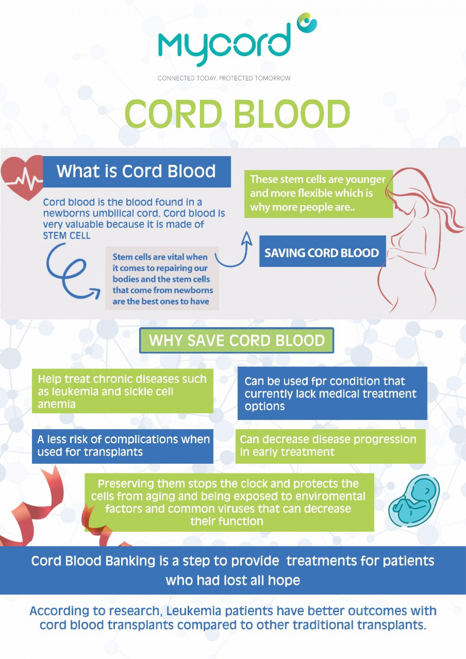 Do you Know the importance of cord blood banking? Infographic