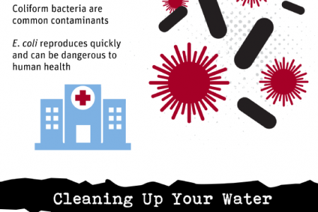 Do You Know What’s In Your Water? Infographic