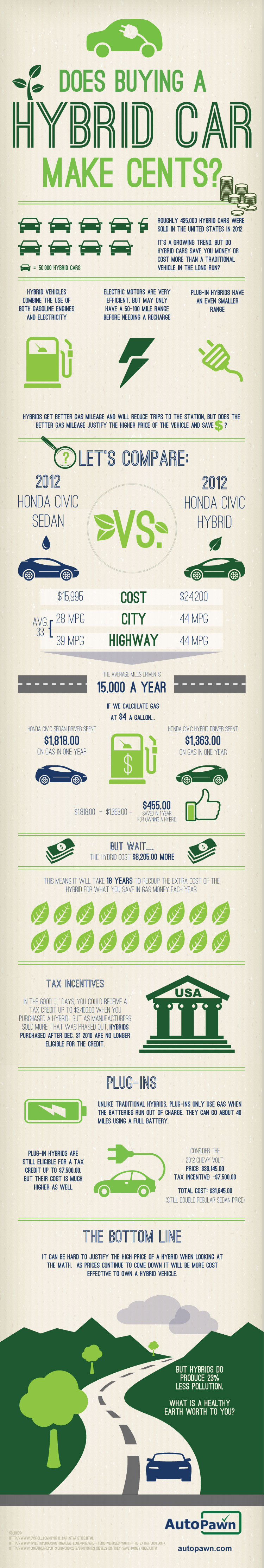 does-buying-a-hybrid-car-make-cents-visual-ly