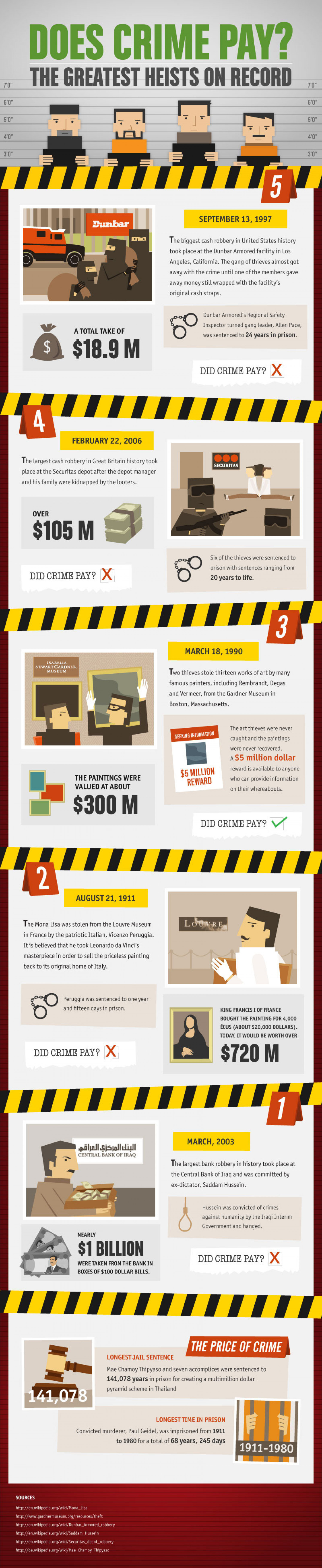 Does Crime Pay? Infographic