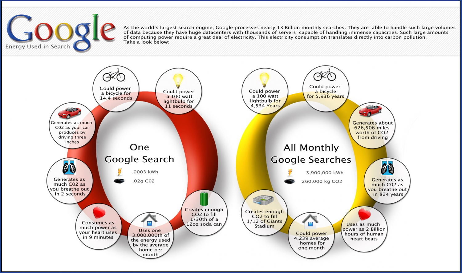 Does Google Search Look so Simple and Lite? Infographic